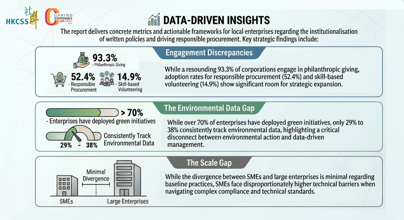 Caring Business Achievement Report 2024/25 – Data-Driven Insights Preview Infographic