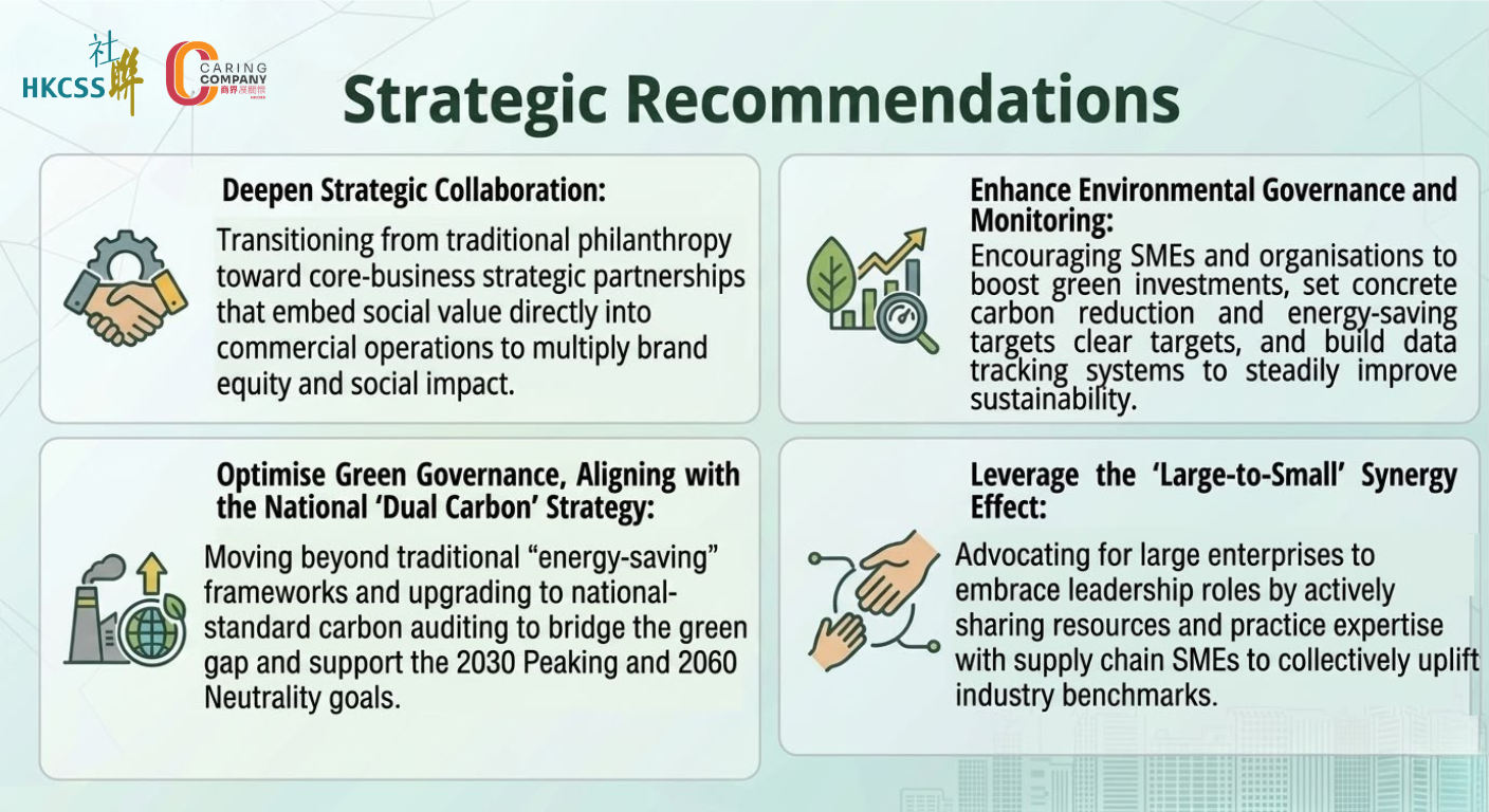 Caring Business Achievement Report 2024/25 – Strategic Recommendations Preview Infographic